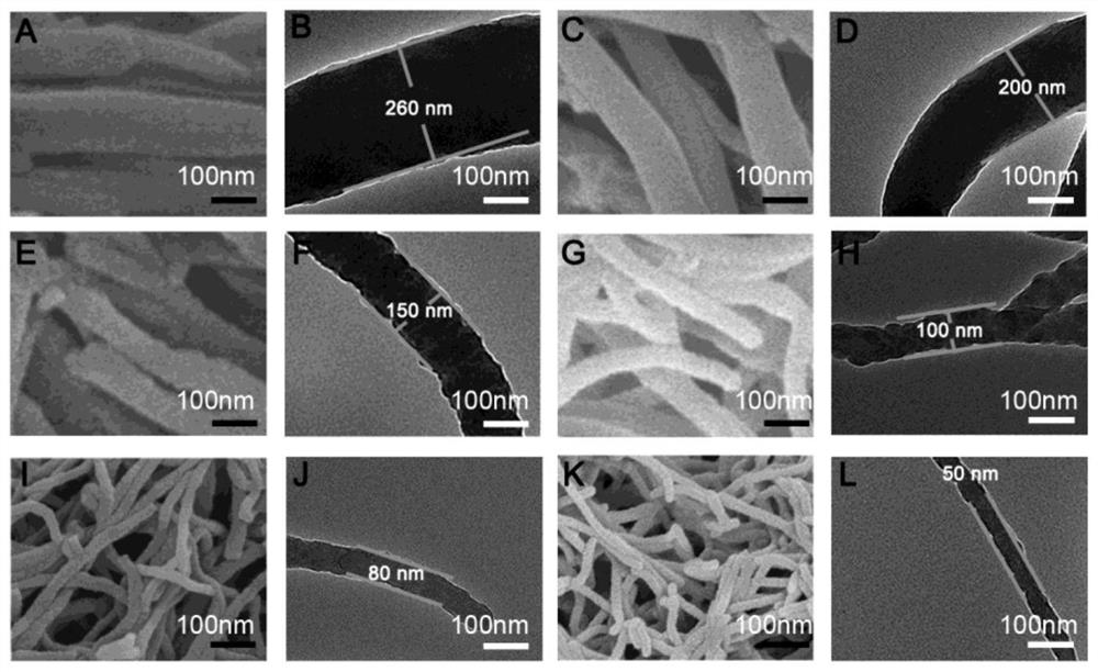 Preparation method and application of covalent organic framework nanowire material