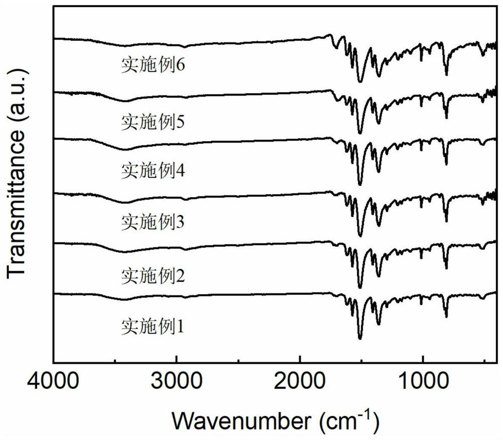 Preparation method and application of covalent organic framework nanowire material