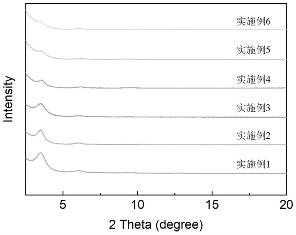 Preparation method and application of covalent organic framework nanowire material