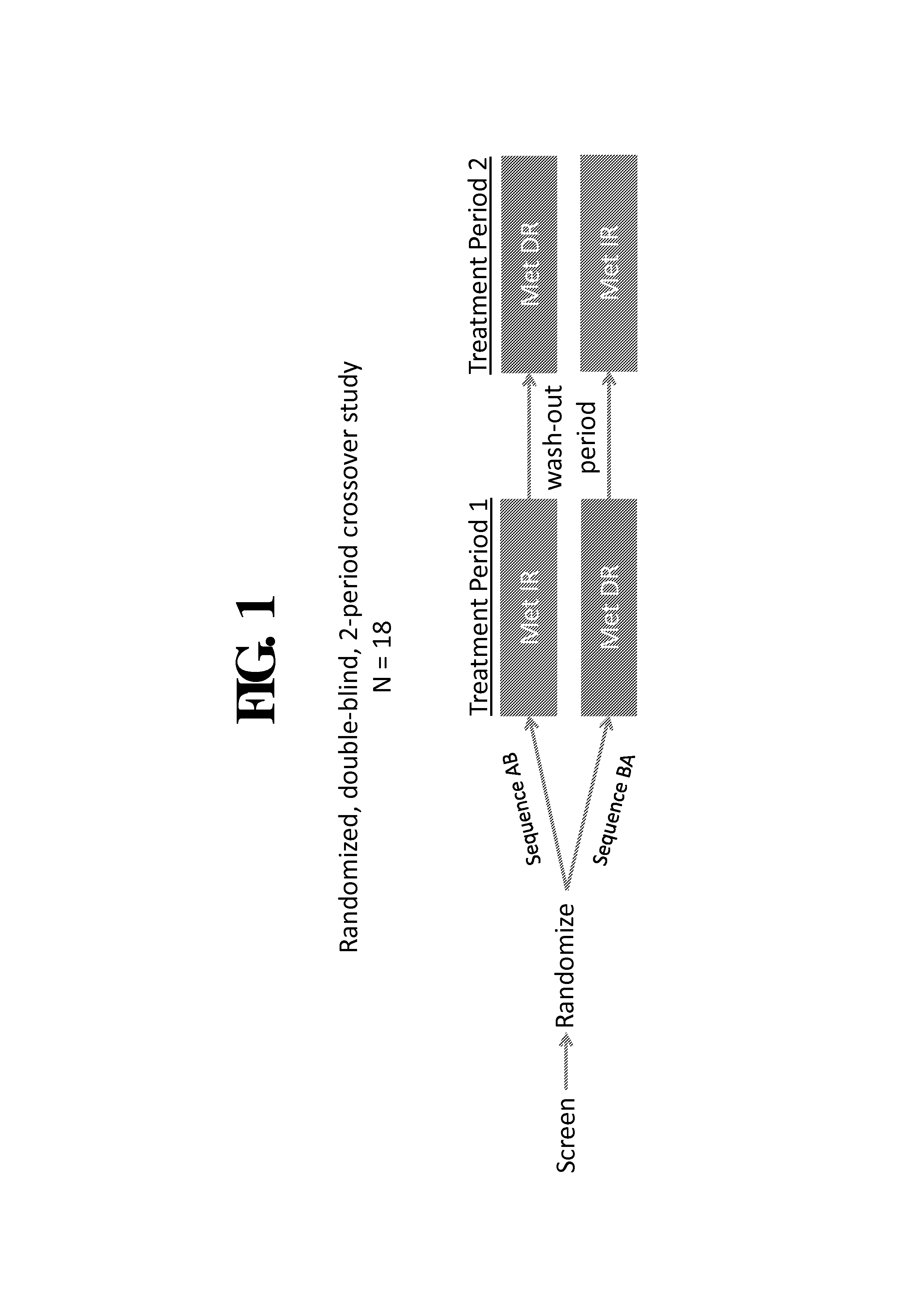 Compositions and Methods of Treating Metabolic Disorders