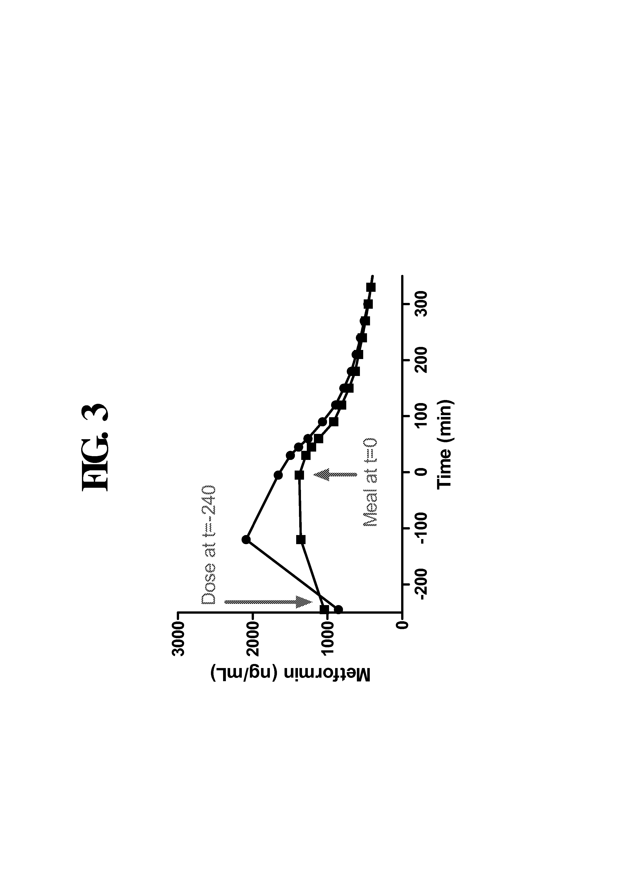 Compositions and Methods of Treating Metabolic Disorders