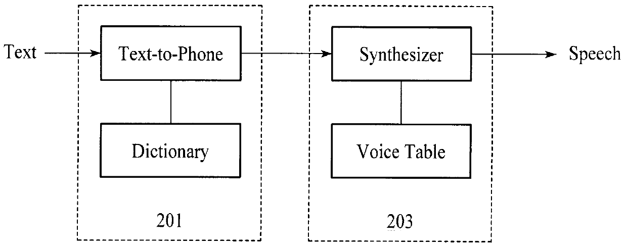 Method and apparatus for diphone aliasing