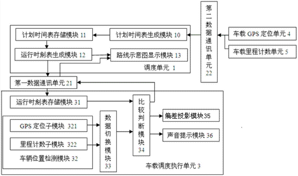 System and method using windscreen projection to increase accuracy of bus rapid transit scheduling