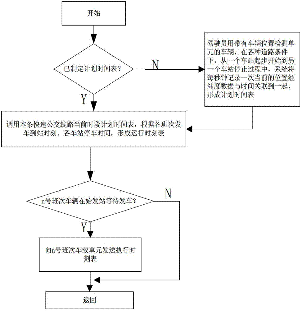 System and method using windscreen projection to increase accuracy of bus rapid transit scheduling