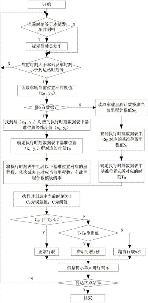 System and method using windscreen projection to increase accuracy of bus rapid transit scheduling