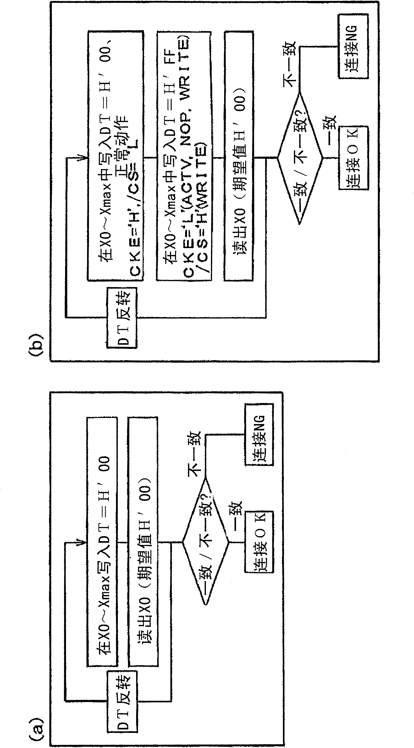 DRAM stacked package, DIMM, and semiconductor manufacturing method