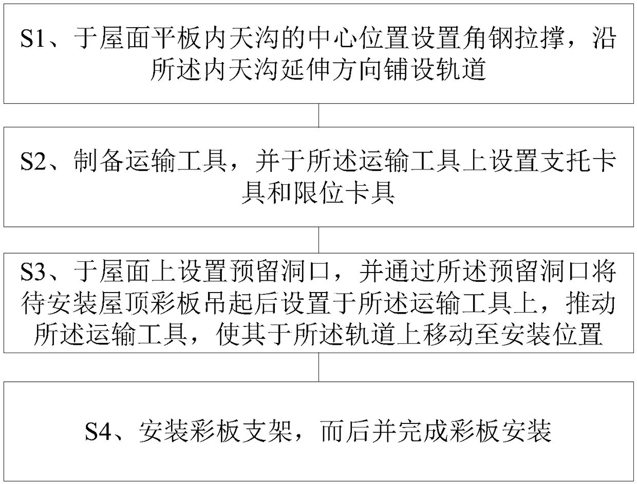 Steel roof color plate transportation method