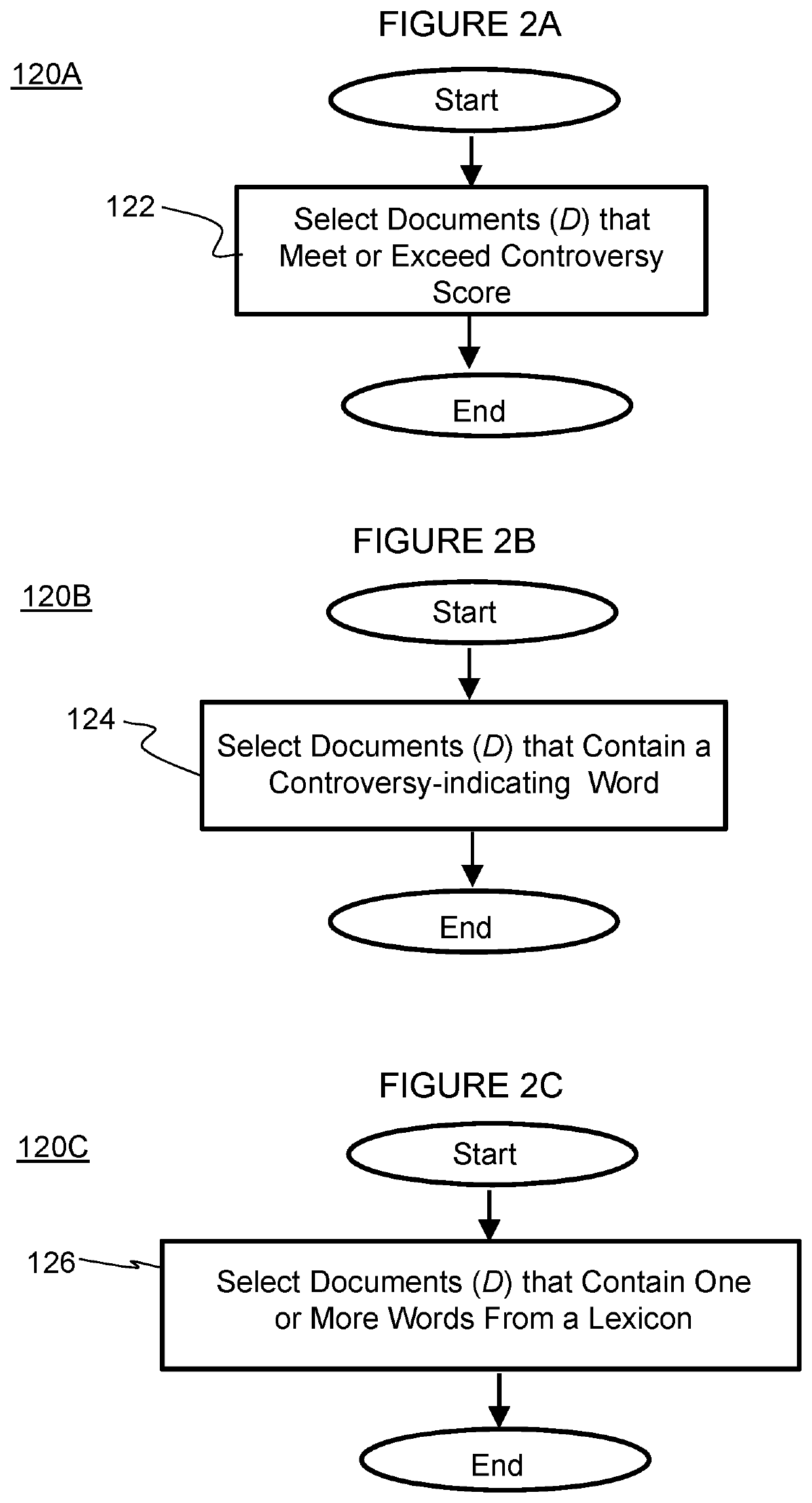 Methods for automated controversy detection of content