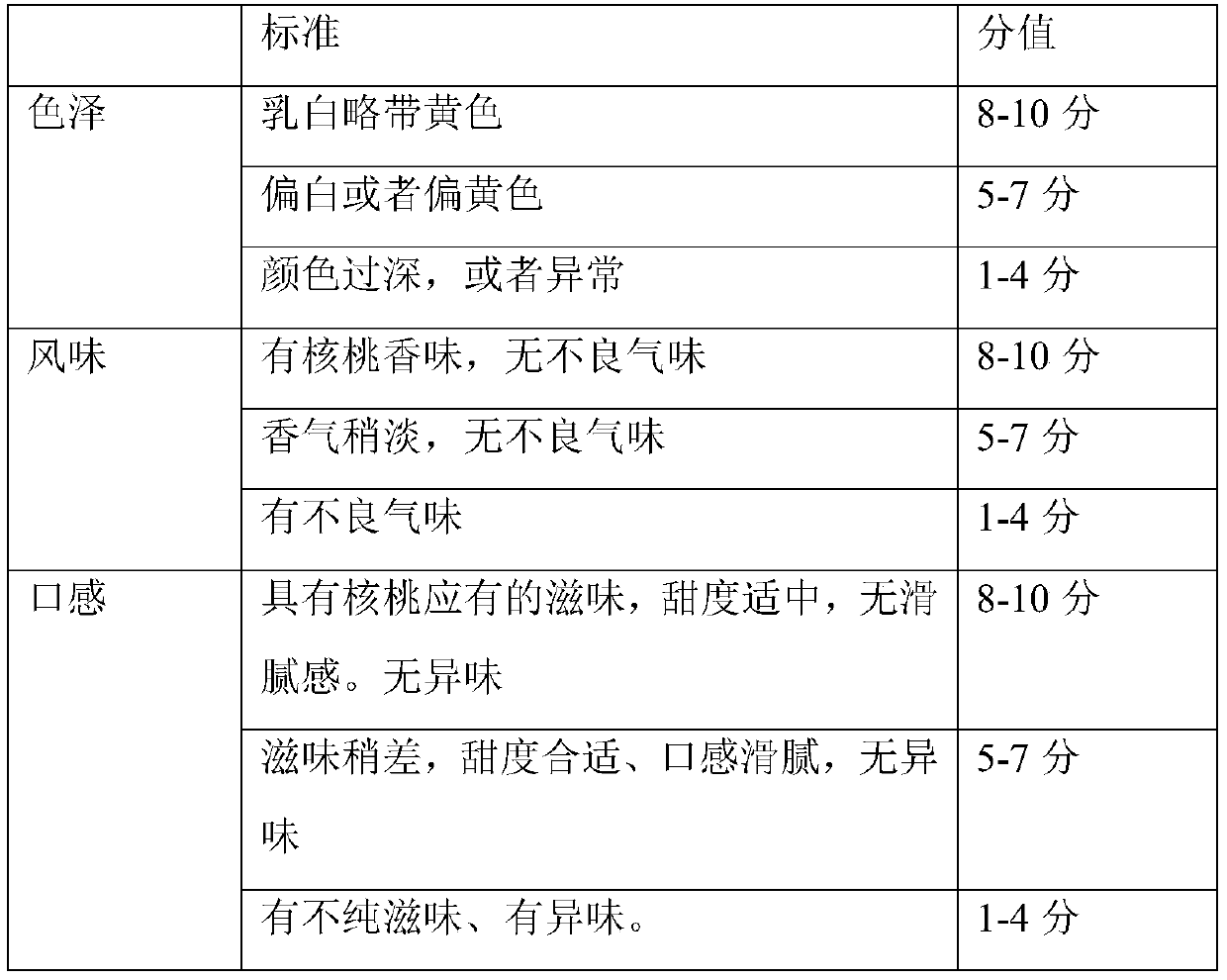 A kind of production method of walnut milk