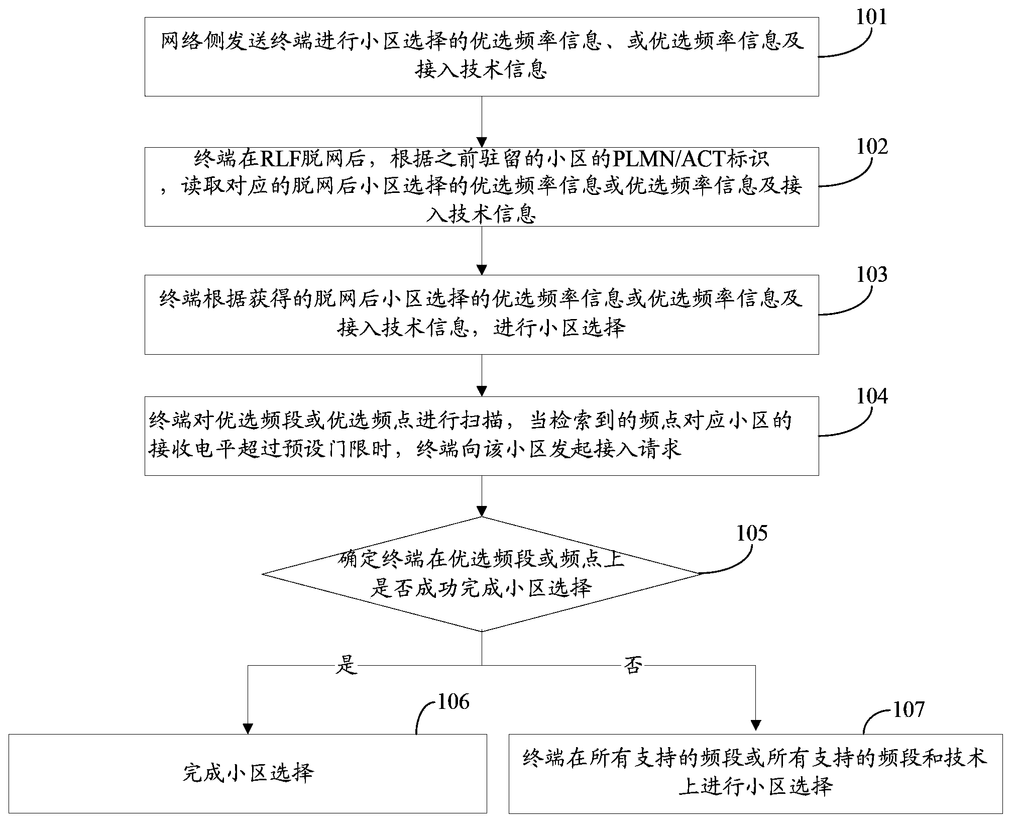 Method and device for cell selection information sending and configuration and cell selection method