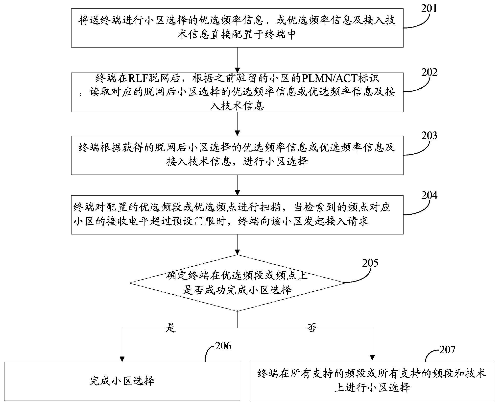 Method and device for cell selection information sending and configuration and cell selection method