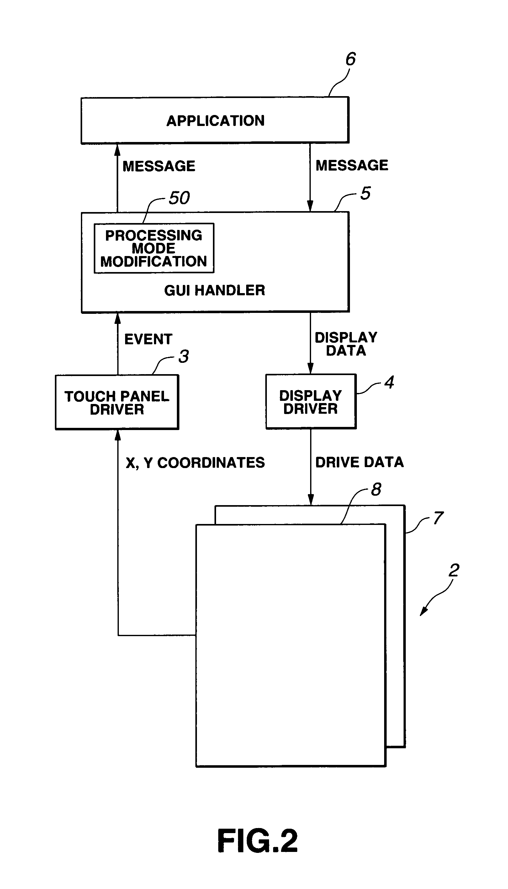 Apparatus and method for manipulating a touch-sensitive display panel