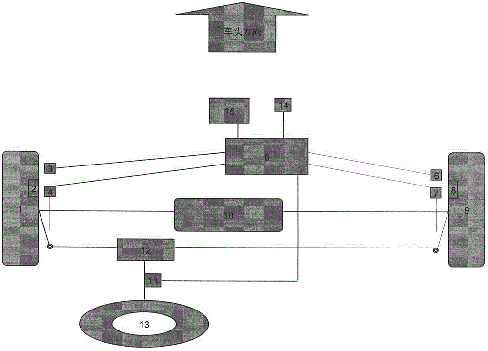 Driving direction control method and control system after vehicle tire puncture