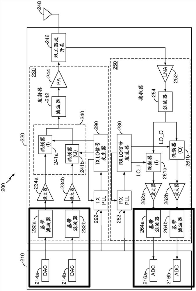 Time-interleaved charge sampler receiver