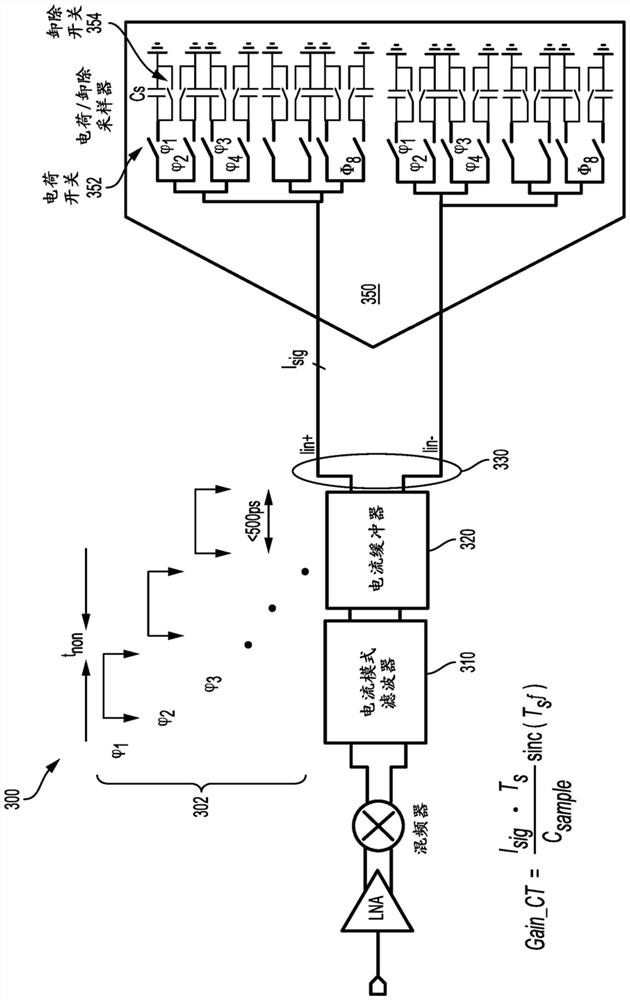 Time-interleaved charge sampler receiver