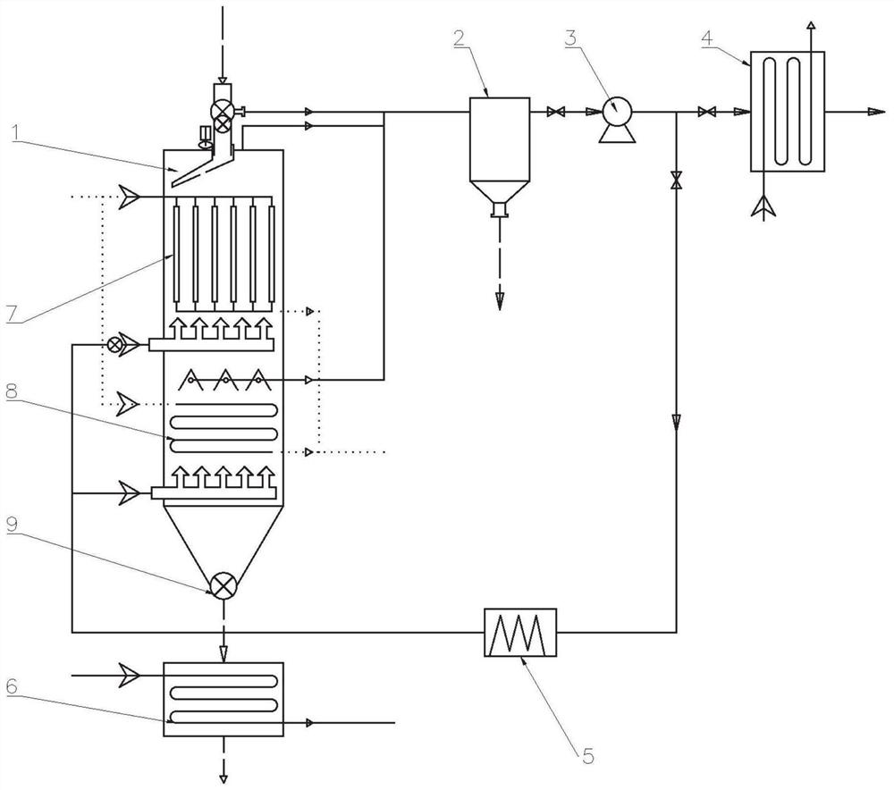 A Steam Closed Circuit Pulsation Mobile Combined Drying System