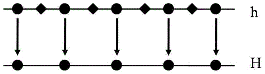 A Fast Estimation Method of Optical Flow Field Based on Nonlinear Multigrid Method