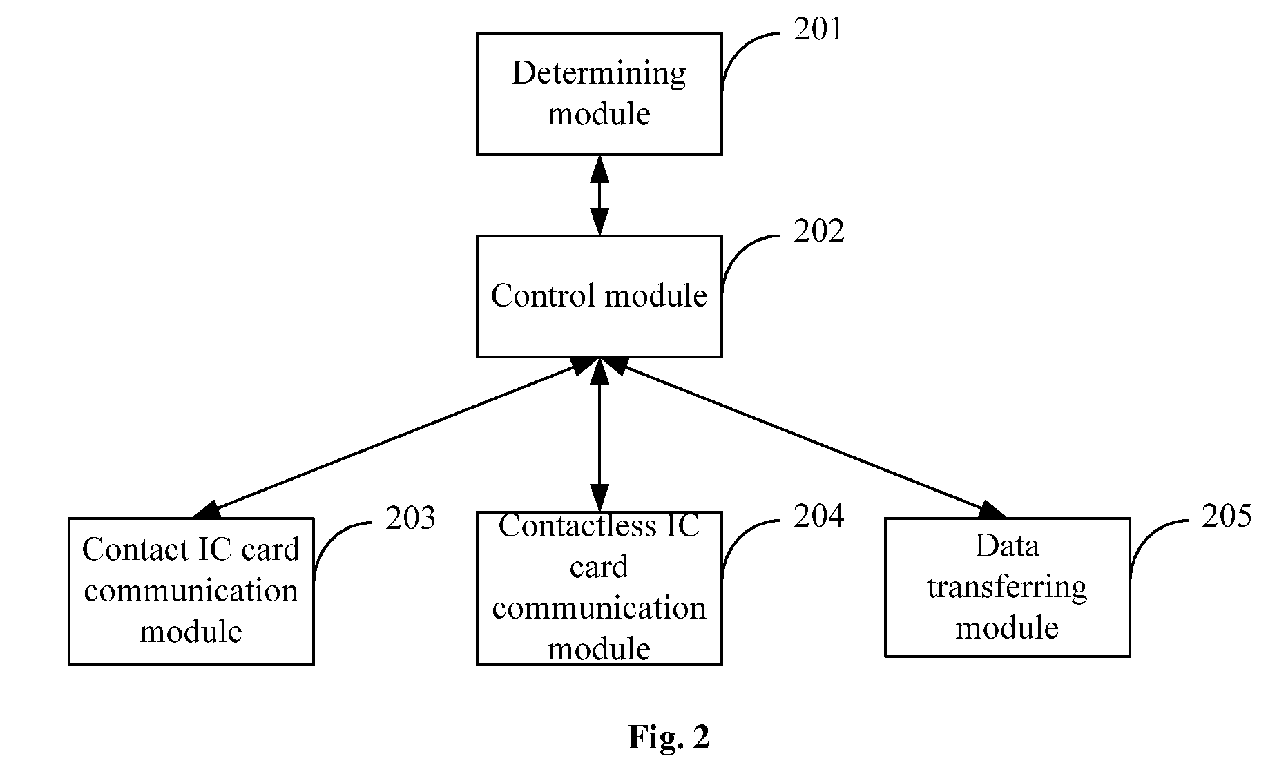 Method For Reducing RF Interference Inside Dual-Interface Card Reader And Dual-Interface Card Reader Thereof