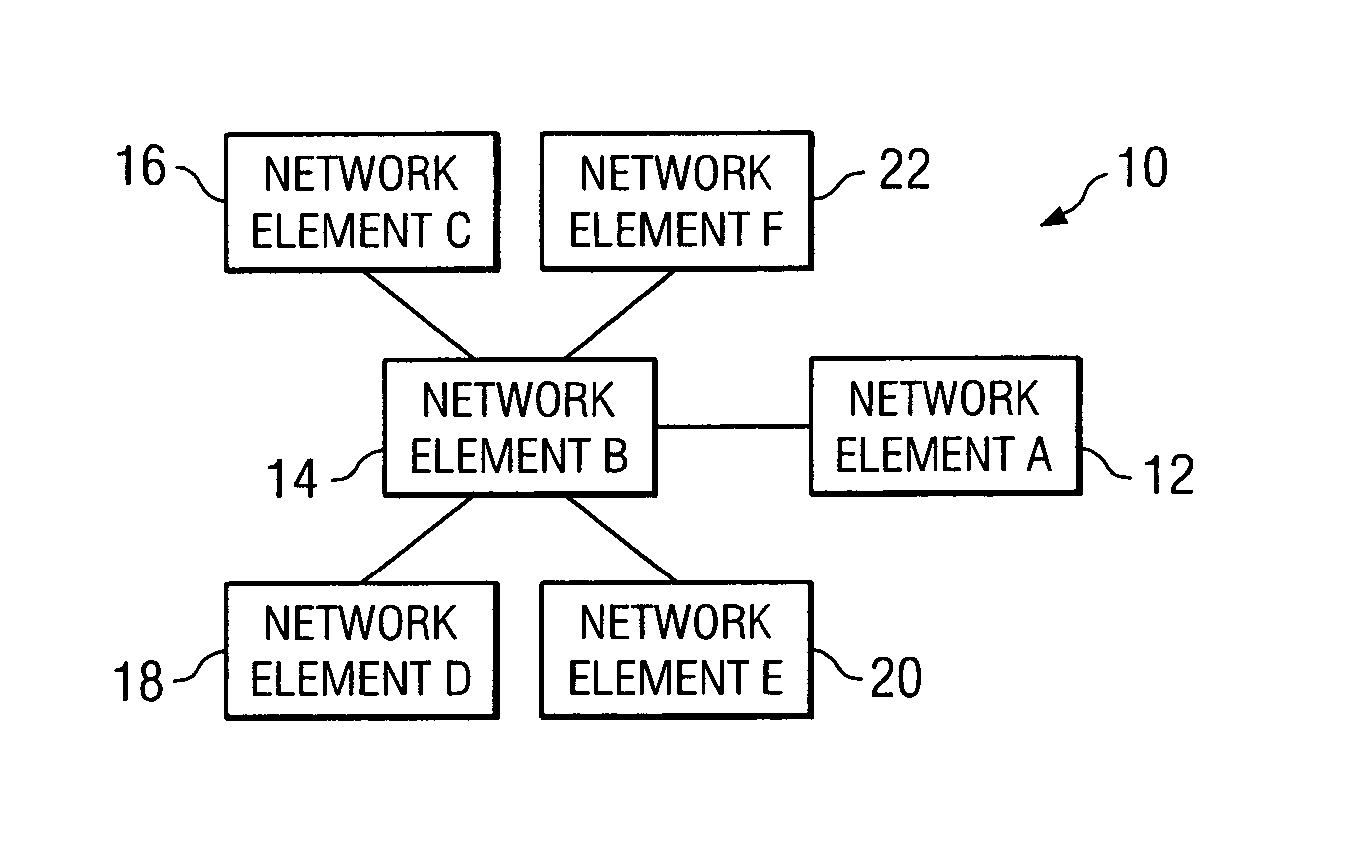 System and method for exchanging awareness information in a network environment