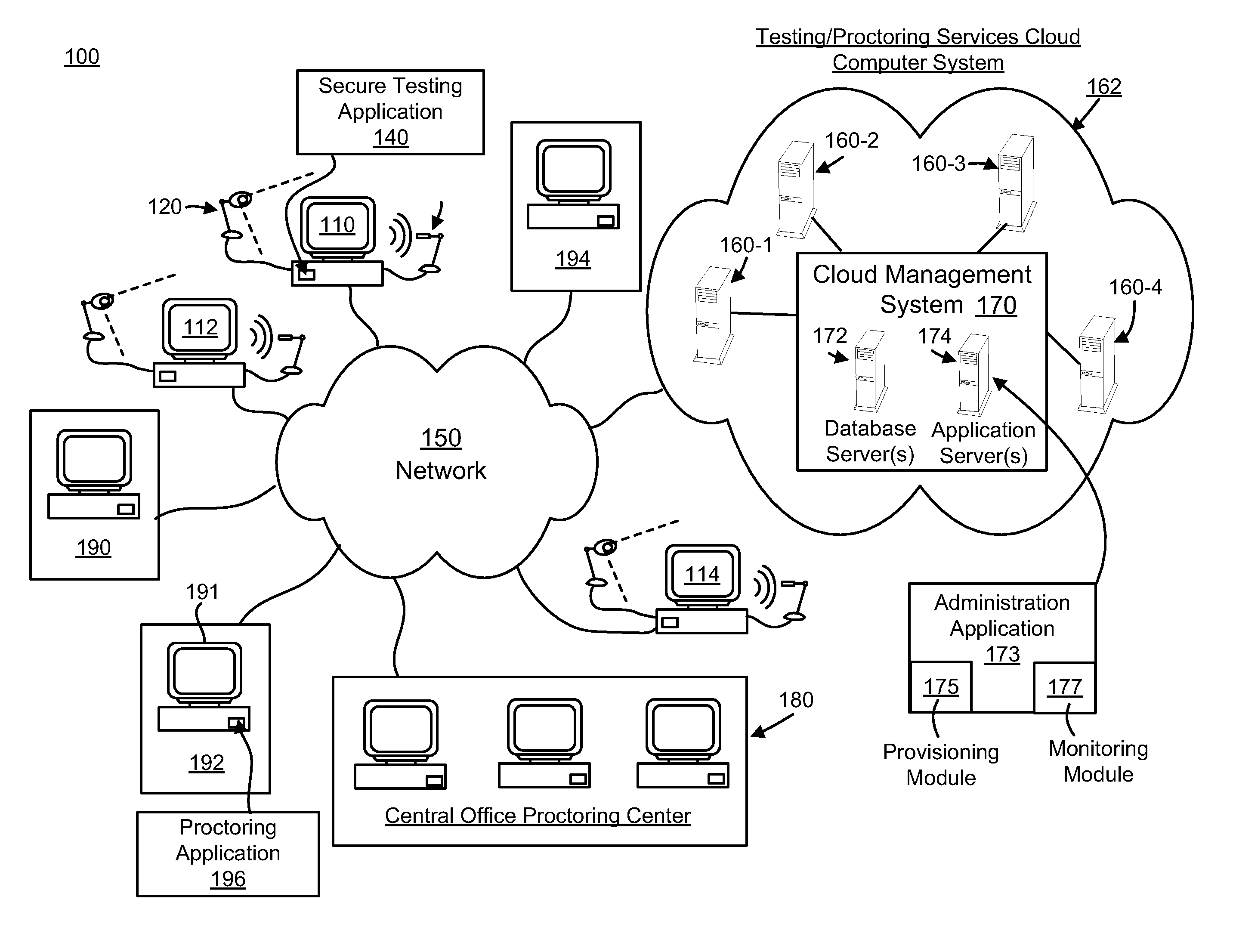 Cloud Based Test Environment