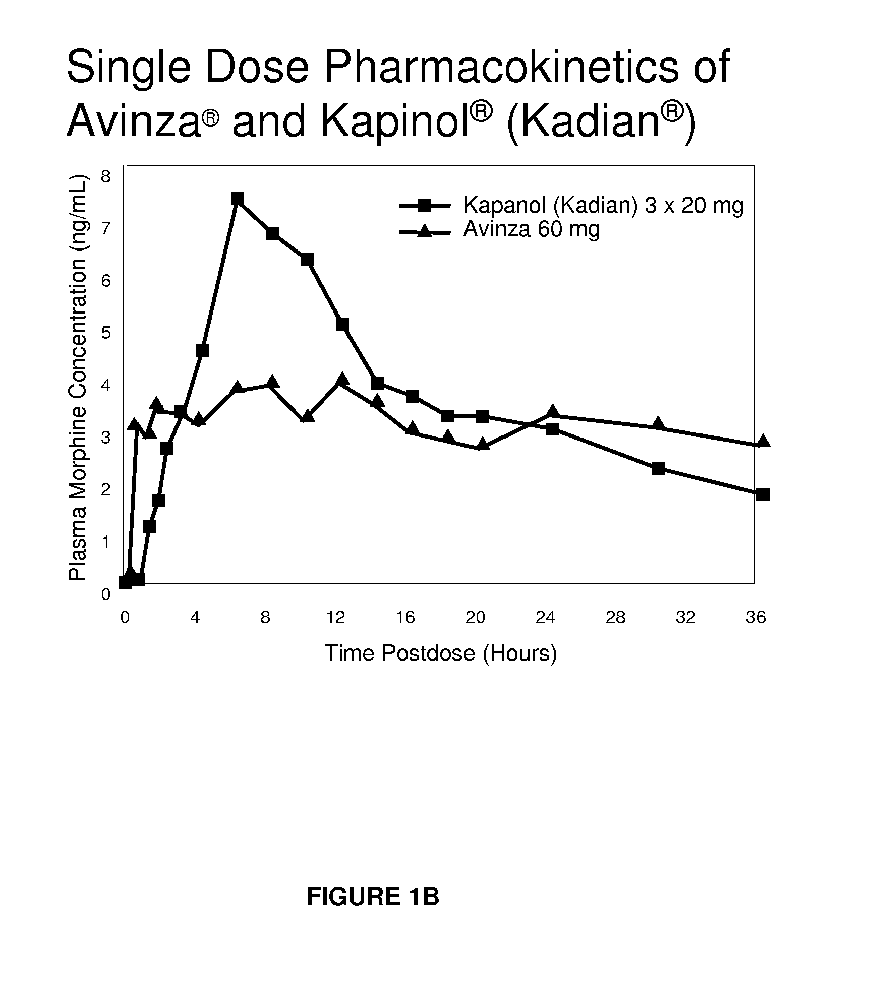 Modified release formulation and methods of use