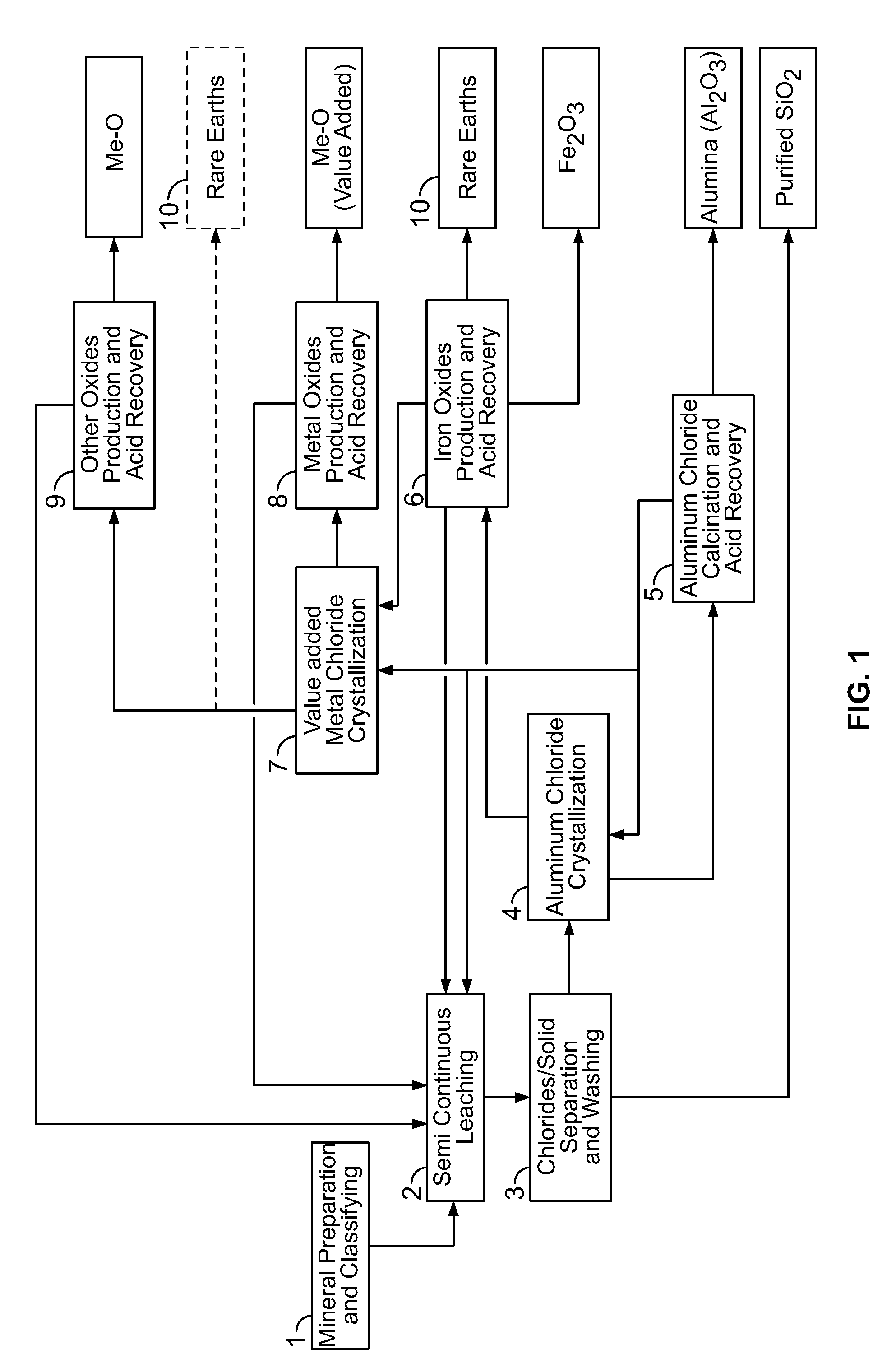 Processes for preparing alumina and various other products