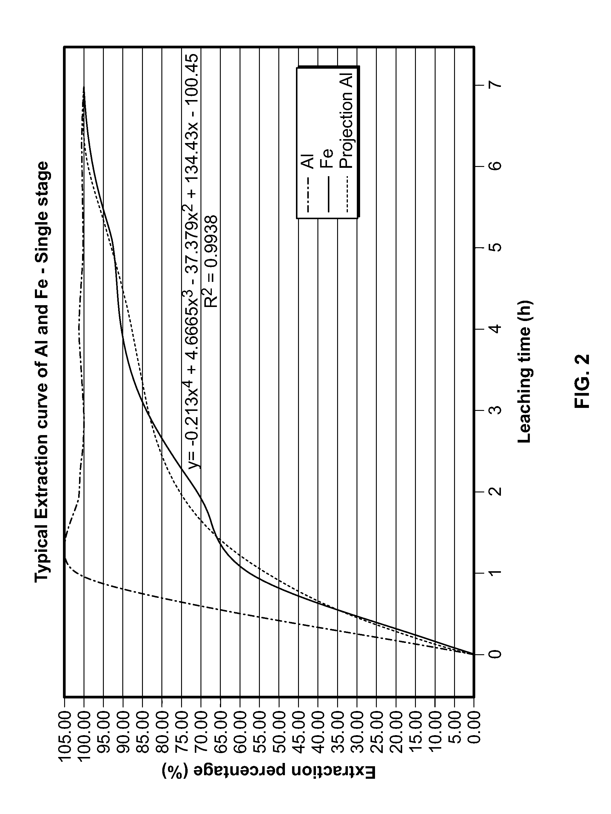 Processes for preparing alumina and various other products