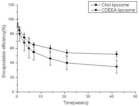 5-hydroxyl tolterodine gel preparation and preparation method thereof