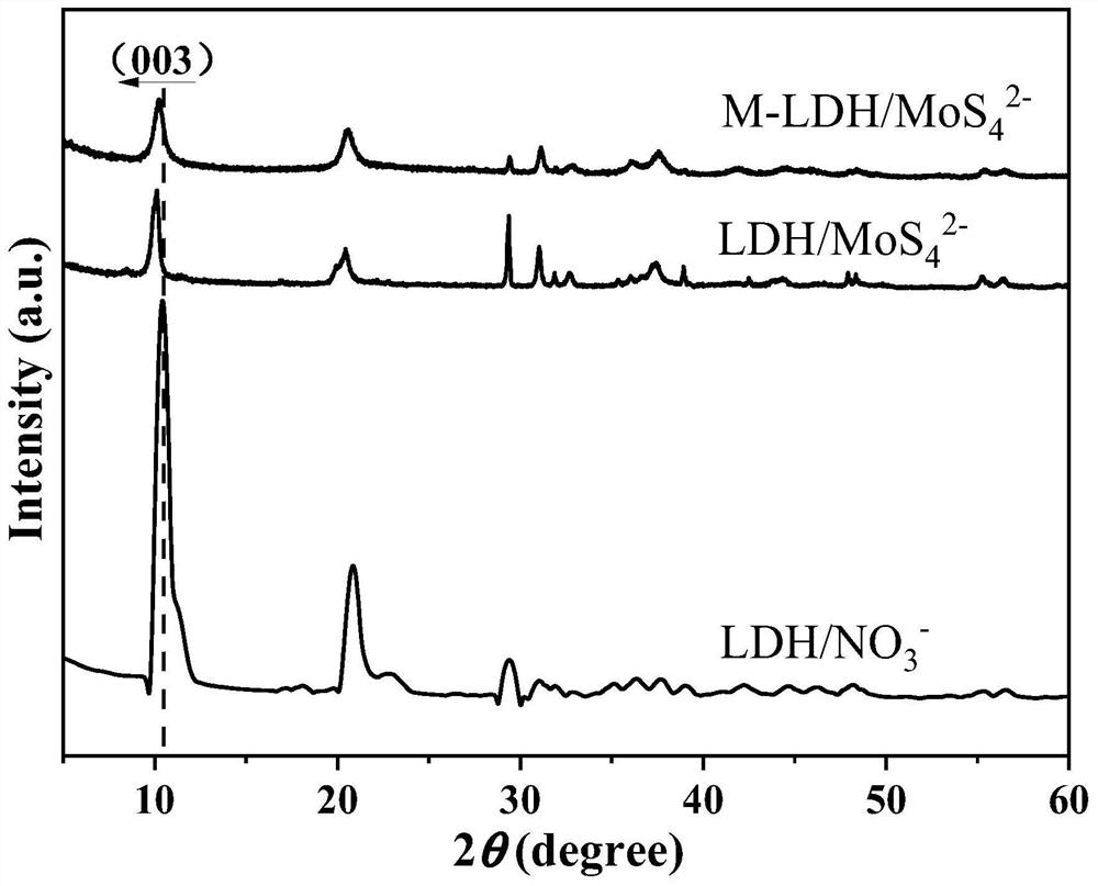 Heavy metal contaminated soil remediation agent as well as preparation method and application thereof