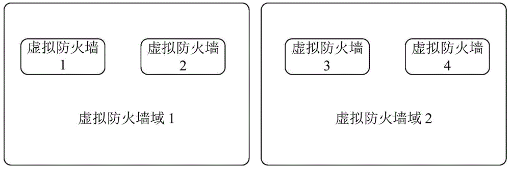 Configuration method and device of virtual firewall