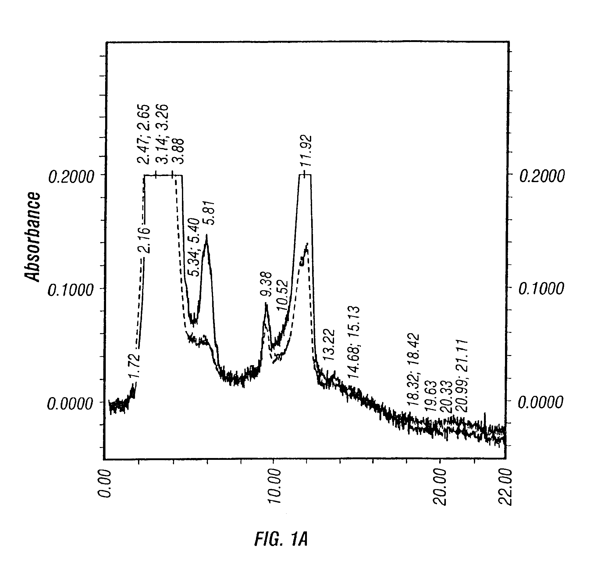 Method for the production and purification of adenoviral vectors