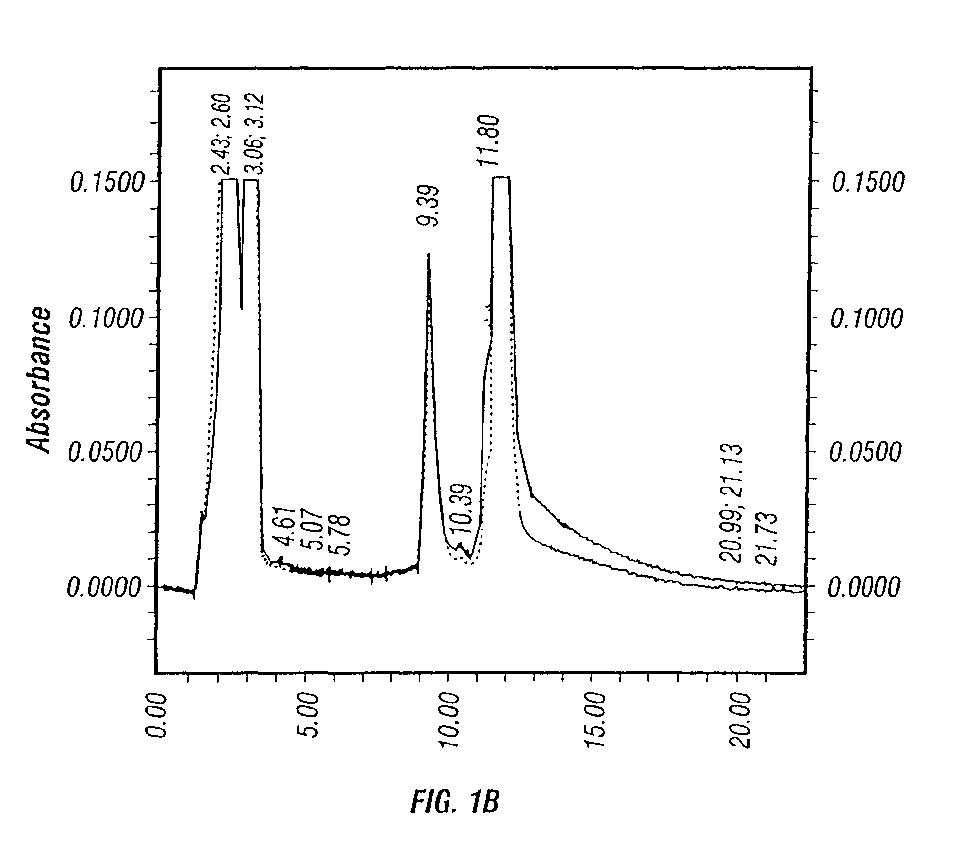 Method for the production and purification of adenoviral vectors