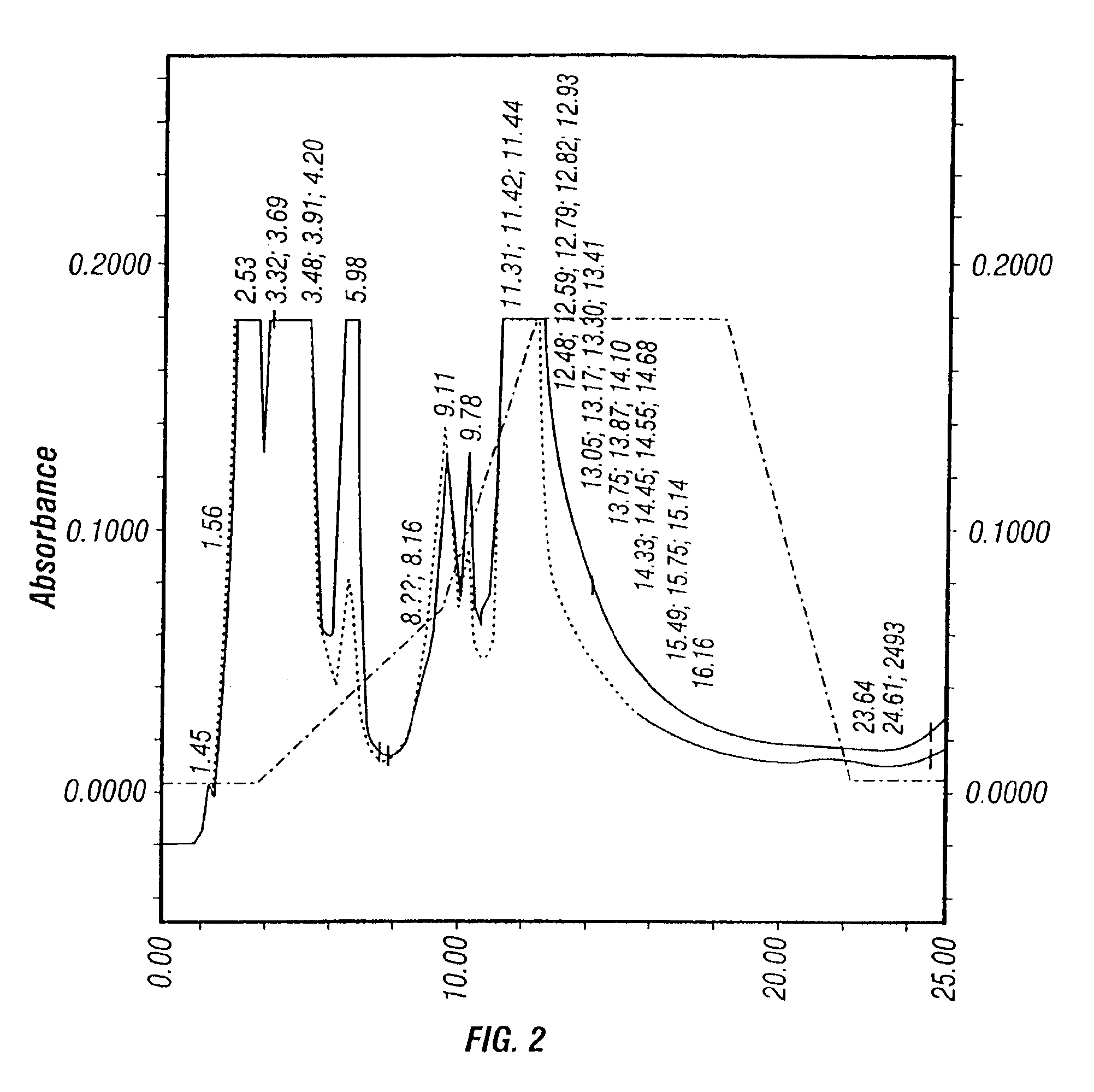 Method for the production and purification of adenoviral vectors