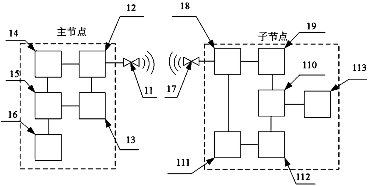 Synchronizing device for switch cabinet local discharge multi-joint monitoring system