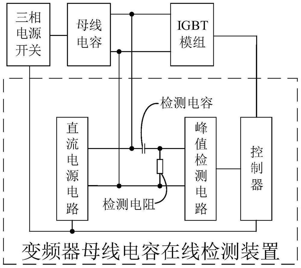 Inverter bus capacitance online detection device, method and inverter