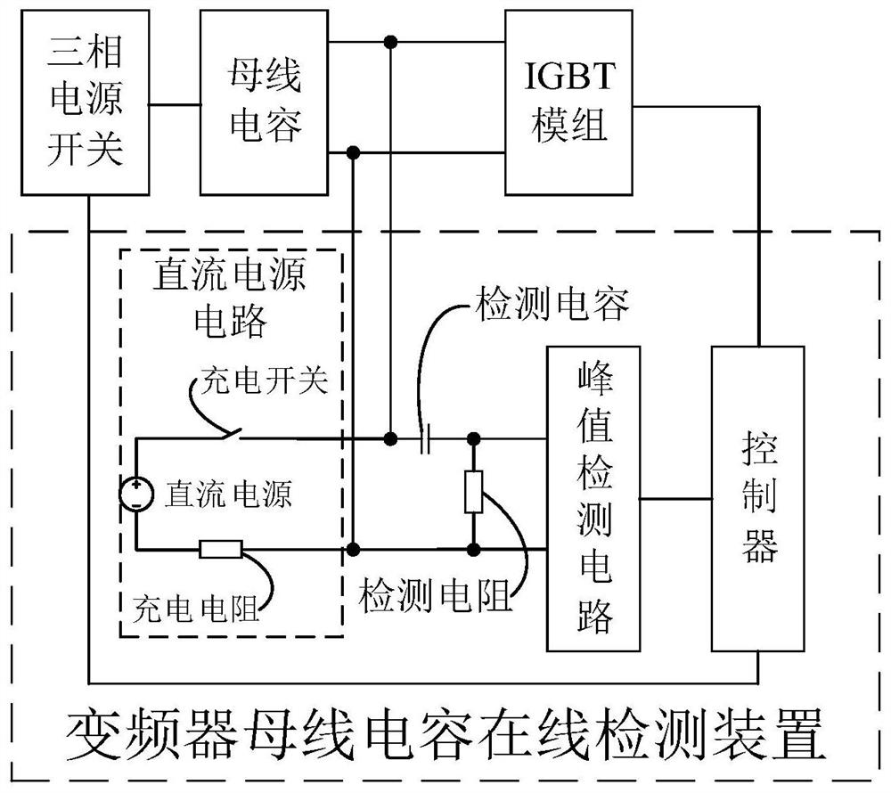 Inverter bus capacitance online detection device, method and inverter