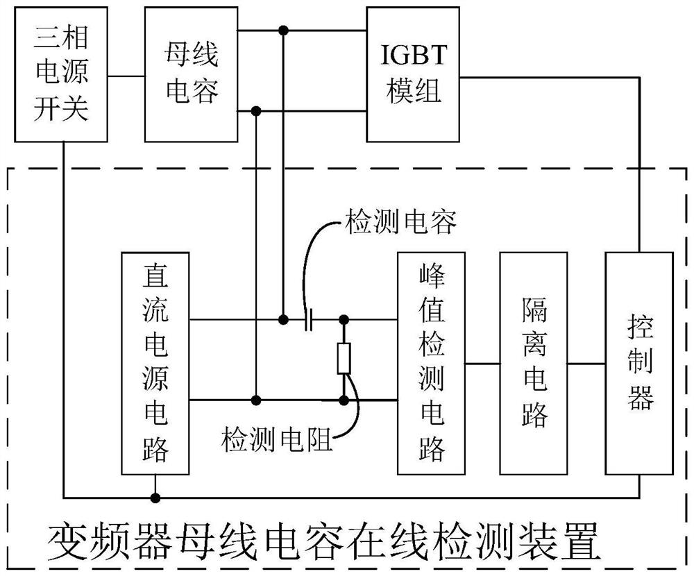 Inverter bus capacitance online detection device, method and inverter