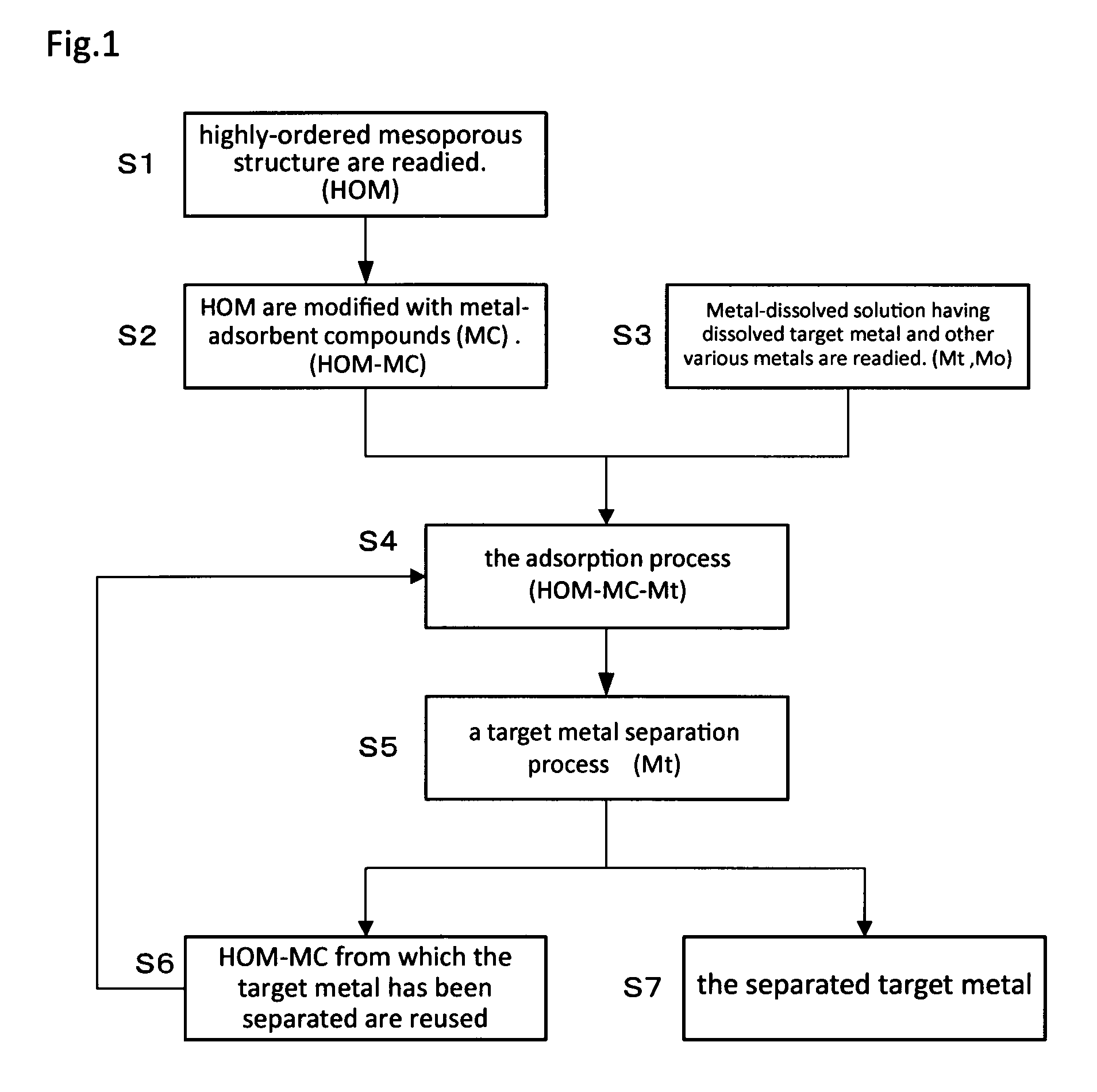 Method for extraction and separation of lanthanoid elements and actinoid elements, and means for extraction and separation of lanthanoid elements and actinoid elements