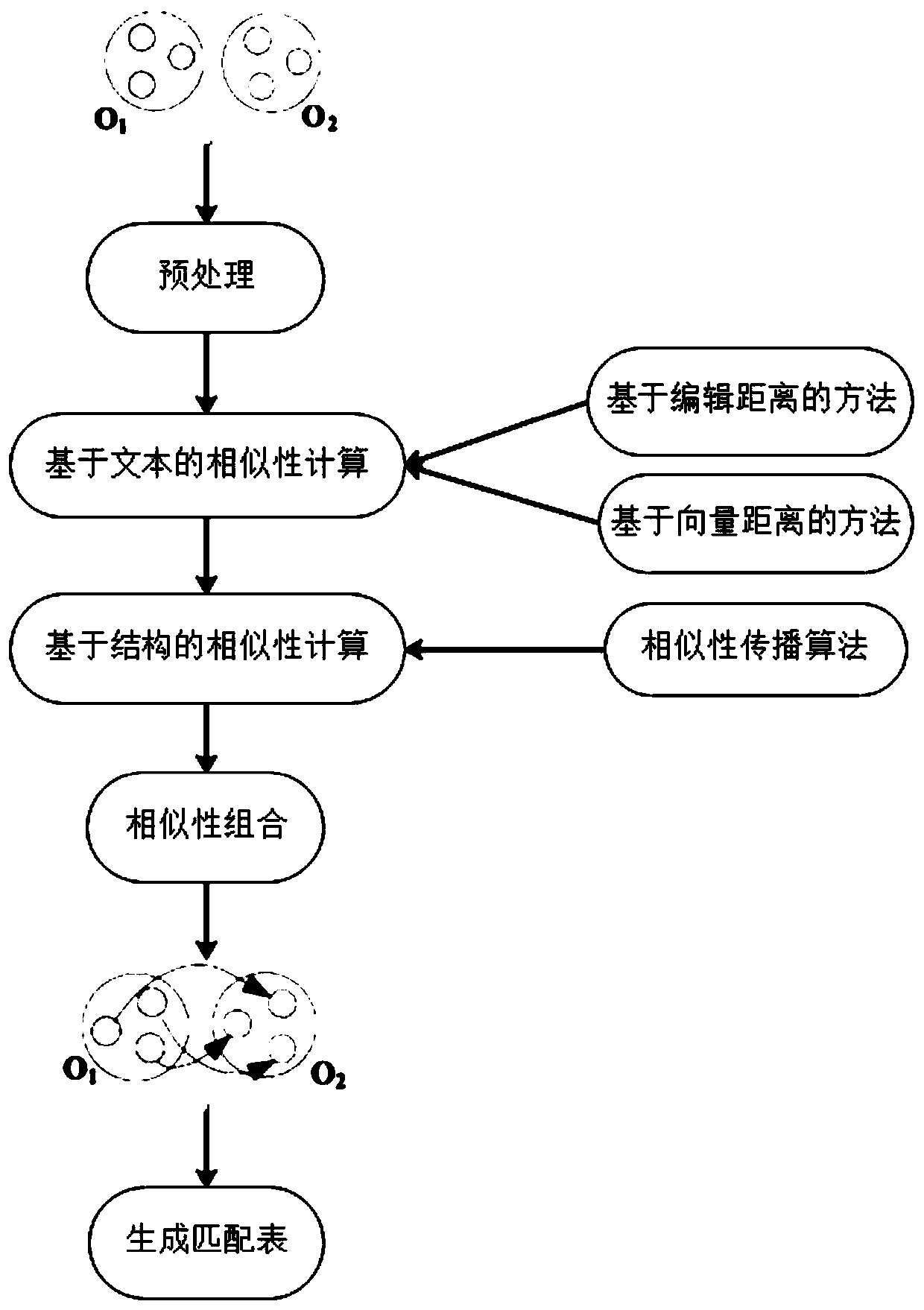 Crowdsourcing-based knowledge graph construction method and system