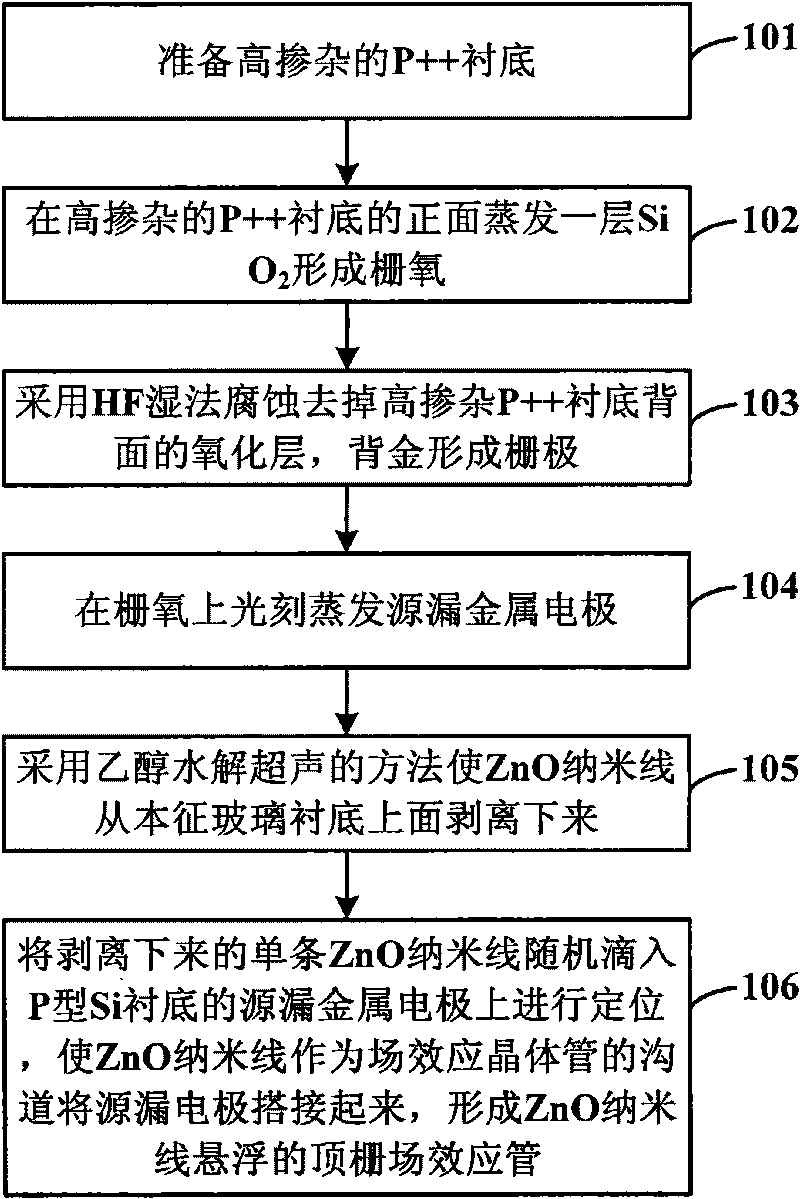 Method for preparing ZnO nanowire suspended back gate field-effect transistor