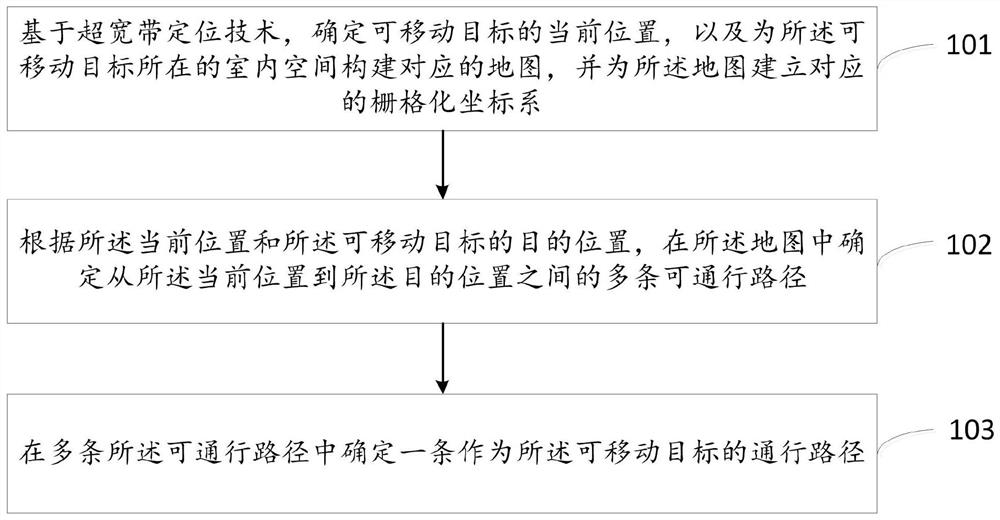 Indoor navigation method and system