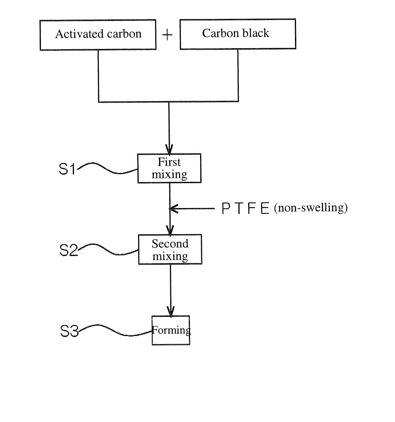 Process for producing electrode for electric double layer capacitor and process for producing electric double layer capacitor employing the electrode