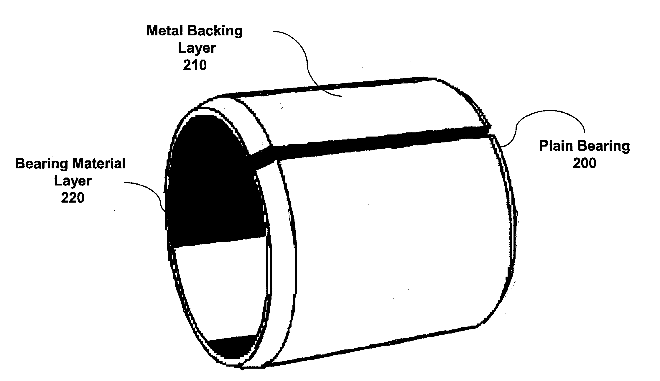 Metal-Backed Plain Bearing