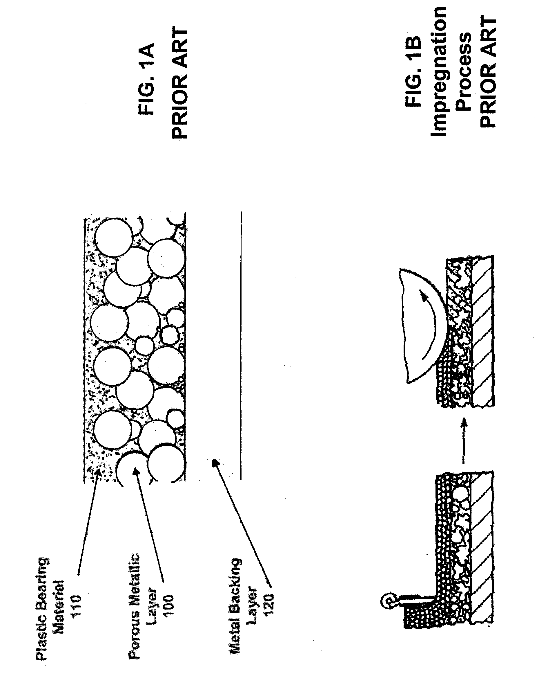 Metal-Backed Plain Bearing