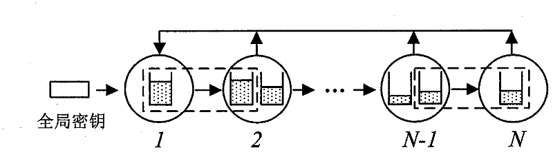 Quality of service realization method applied to quantum key distribution network