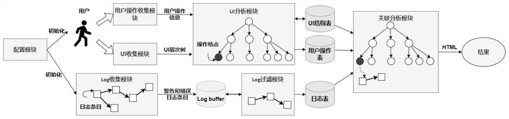 Visual evidence obtaining system for android attack scene reconstruction and implementation method