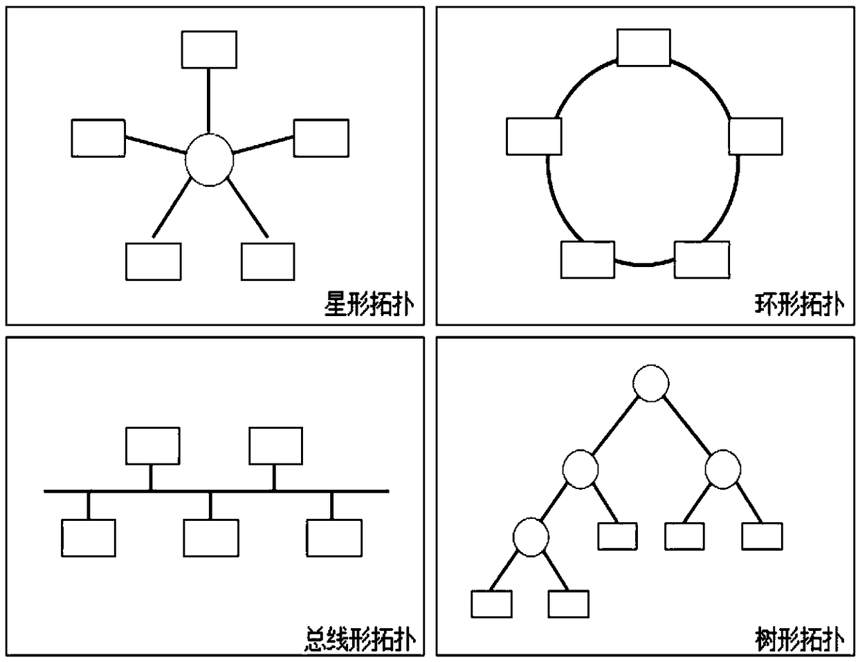 Data exchange system and establishment method and device thereof and communication system