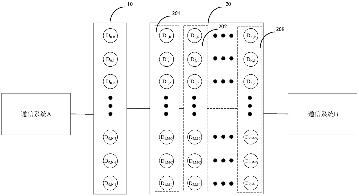 Data exchange system and establishment method and device thereof and communication system