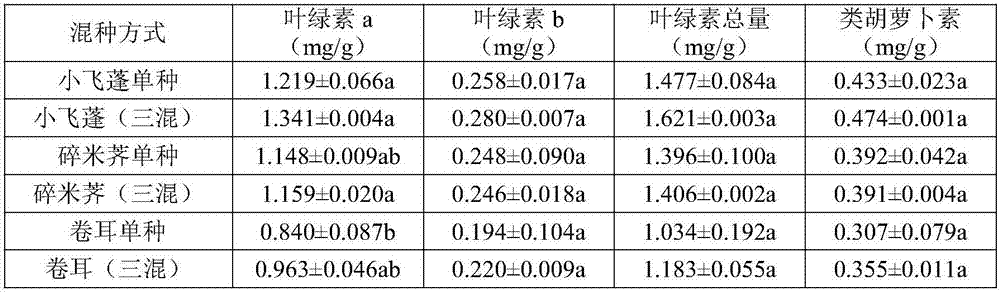 Method for restoring cadmium contaminated soil by means of hybrid planting