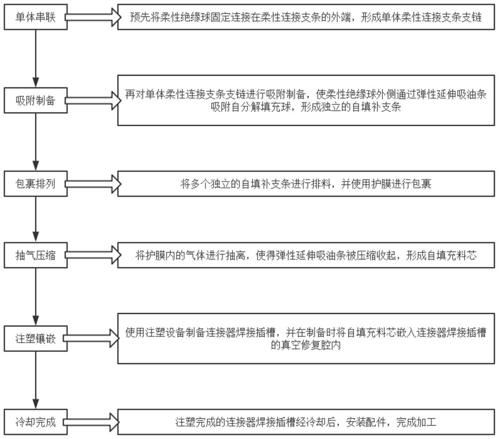 Crack self-filling type electronic connector and processing technology thereof